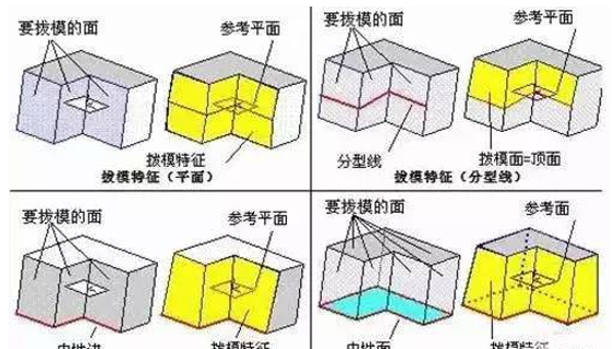 模具分型面的幾種技巧，你都知道嗎？